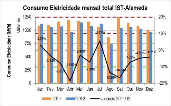 ConsEletricidade_evolucaoMensal